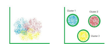 O que e a clusterizacao.jpg