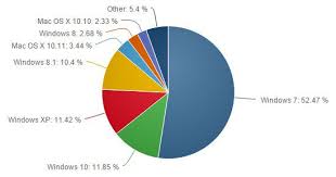 Qual e o sistema mais usado.jpg
